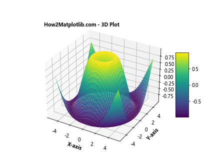 Matplotlib 文本加粗技巧：如何创建醒目的图表标注