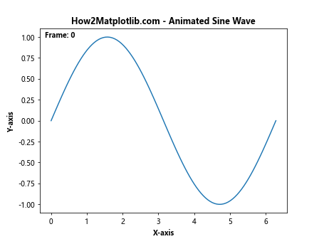 Matplotlib 文本加粗技巧：如何创建醒目的图表标注