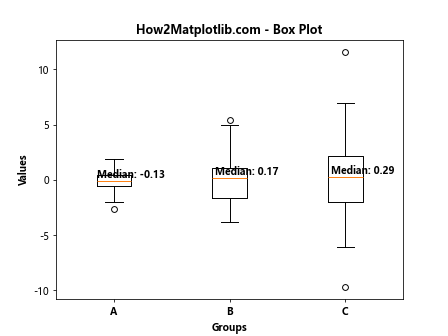 Matplotlib 文本加粗技巧：如何创建醒目的图表标注