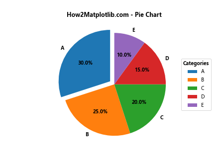 Matplotlib 文本加粗技巧：如何创建醒目的图表标注