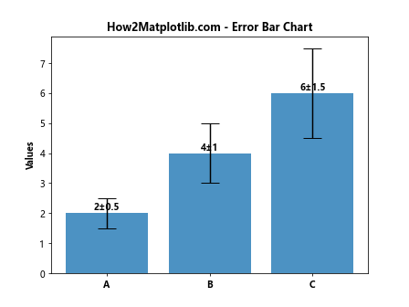 Matplotlib 文本加粗技巧：如何创建醒目的图表标注