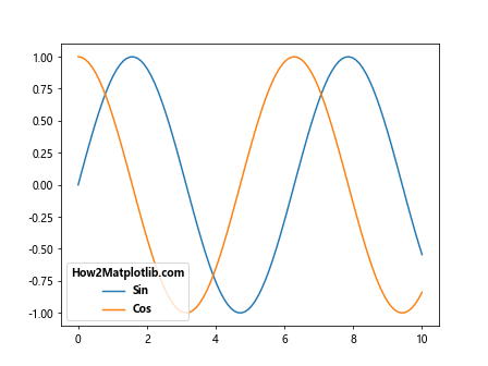 Matplotlib 文本加粗技巧：如何创建醒目的图表标注