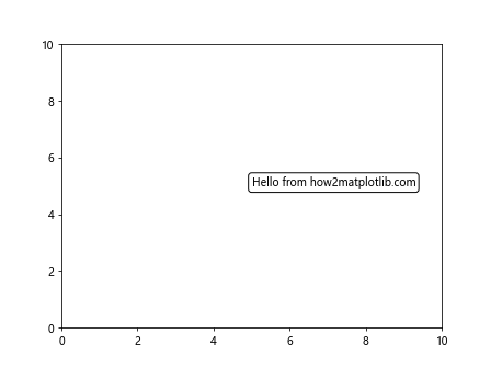 Matplotlib 文本框：如何在图表中添加和自定义文本注释