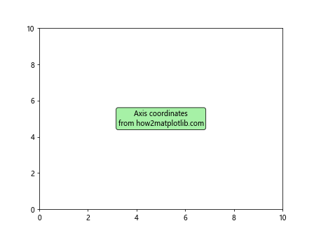 Matplotlib 文本框：如何在图表中添加和自定义文本注释