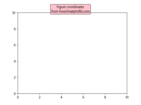 Matplotlib 文本框：如何在图表中添加和自定义文本注释