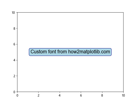 Matplotlib 文本框：如何在图表中添加和自定义文本注释