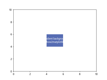 Matplotlib 文本框：如何在图表中添加和自定义文本注释