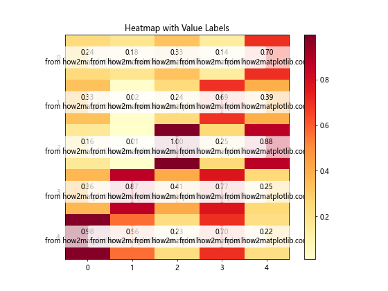 Matplotlib 文本框：如何在图表中添加和自定义文本注释