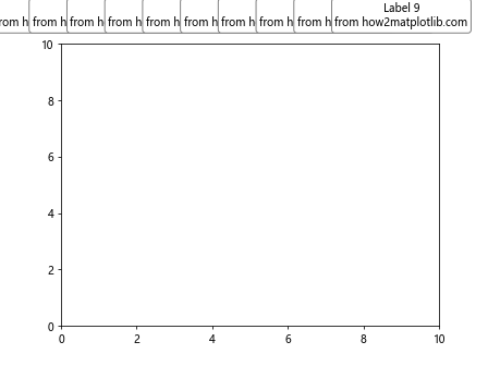 Matplotlib 文本框：如何在图表中添加和自定义文本注释