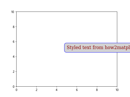 Matplotlib 文本框：如何在图表中添加和自定义文本注释