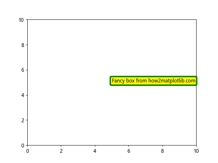 Matplotlib 文本框：如何在图表中添加和自定义文本注释