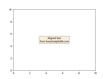 Matplotlib 文本框：如何在图表中添加和自定义文本注释