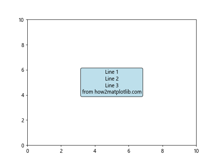 Matplotlib 文本框：如何在图表中添加和自定义文本注释