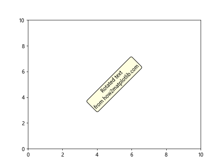 Matplotlib 文本框：如何在图表中添加和自定义文本注释