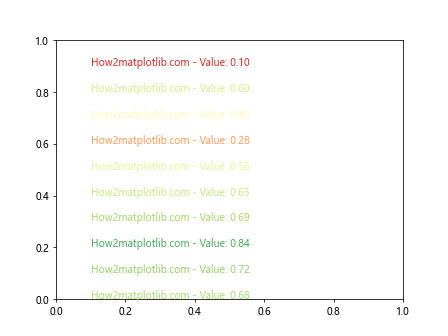 Matplotlib 文本颜色设置：全面指南与实用技巧