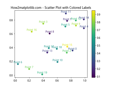 Matplotlib 文本颜色设置：全面指南与实用技巧