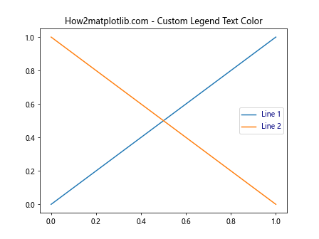 Matplotlib 文本颜色设置：全面指南与实用技巧