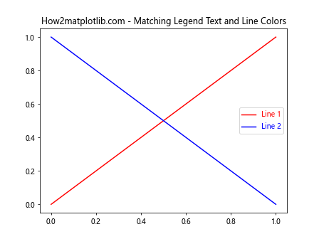 Matplotlib 文本颜色设置：全面指南与实用技巧