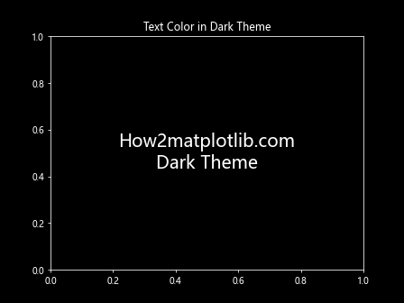 Matplotlib 文本颜色设置：全面指南与实用技巧