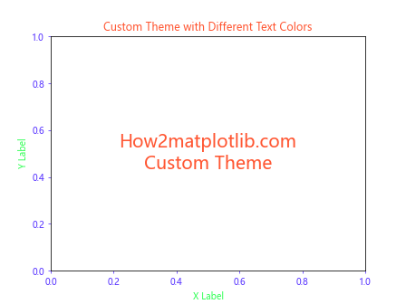 Matplotlib 文本颜色设置：全面指南与实用技巧