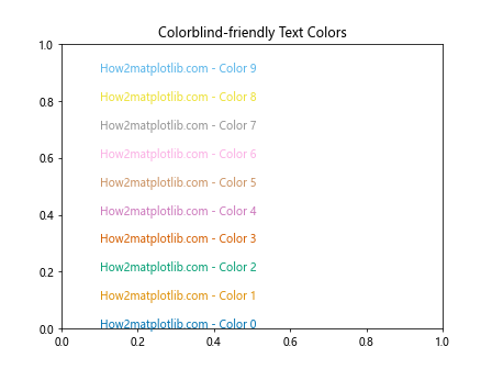 Matplotlib 文本颜色设置：全面指南与实用技巧