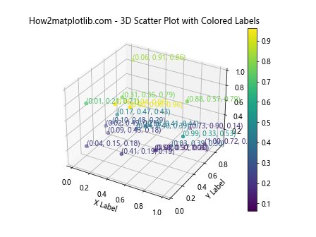 Matplotlib 文本颜色设置：全面指南与实用技巧