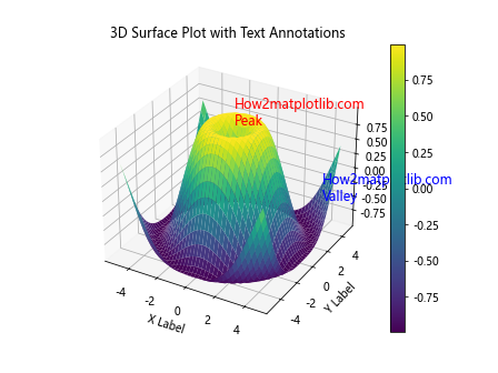 Matplotlib 文本颜色设置：全面指南与实用技巧