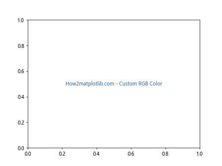 Matplotlib 文本颜色设置：全面指南与实用技巧