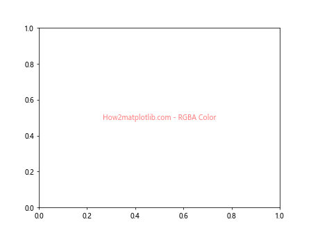 Matplotlib 文本颜色设置：全面指南与实用技巧