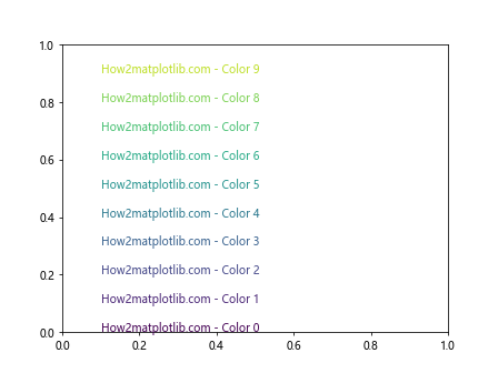 Matplotlib 文本颜色设置：全面指南与实用技巧