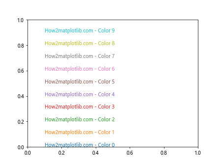 Matplotlib 文本颜色设置：全面指南与实用技巧