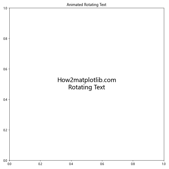 Matplotlib 文本旋转：如何灵活调整图表中的文字方向