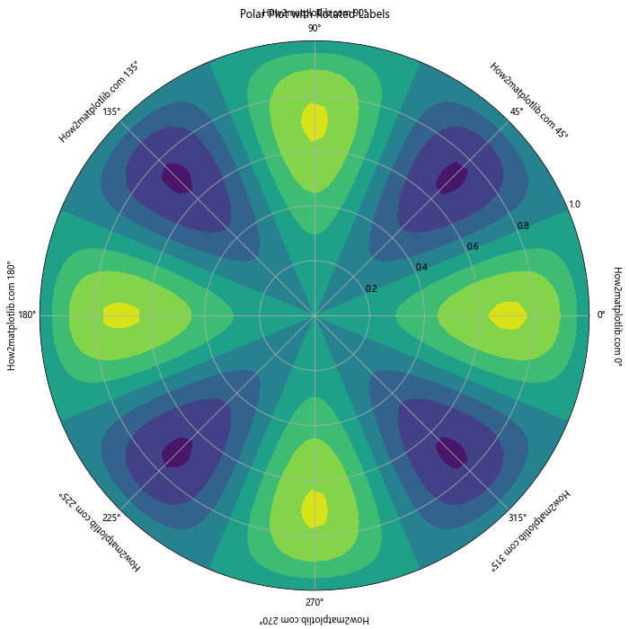 Matplotlib 文本旋转：如何灵活调整图表中的文字方向