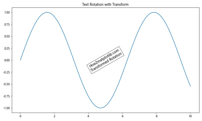 Matplotlib 文本旋转：如何灵活调整图表中的文字方向