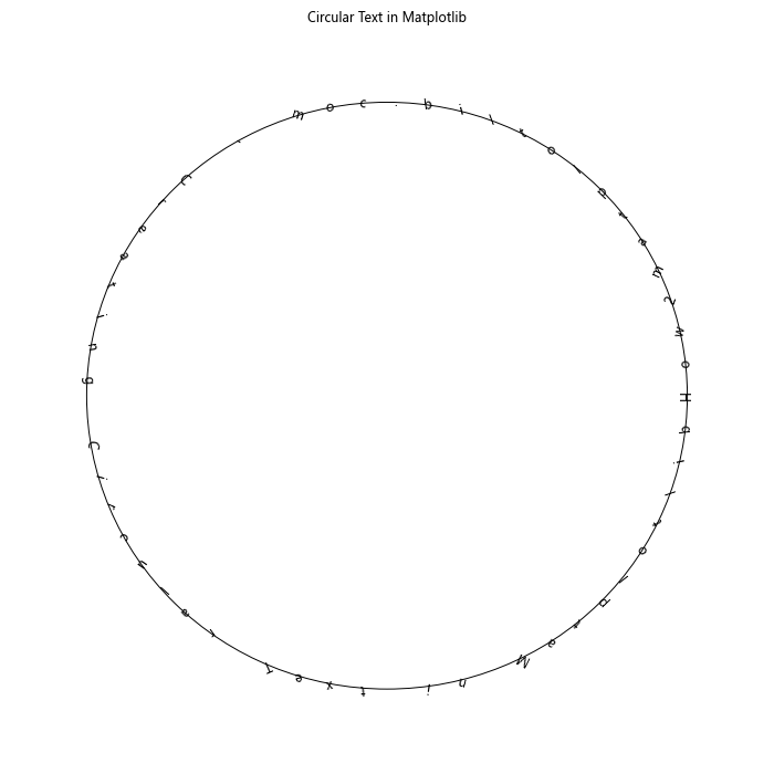 Matplotlib 文本旋转：如何灵活调整图表中的文字方向