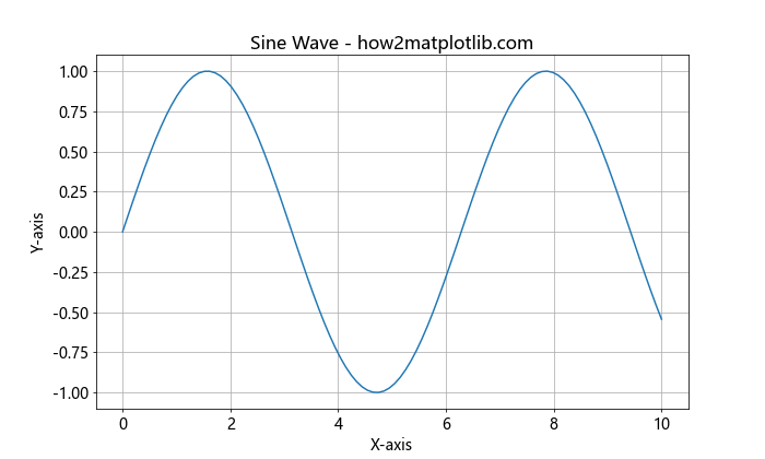 Matplotlib 文本大小设置：全面指南与实用技巧