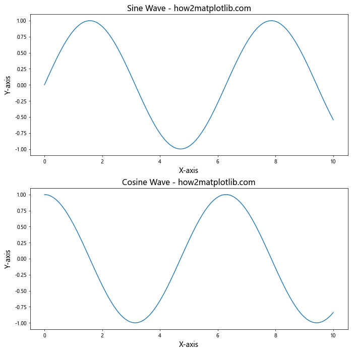 Matplotlib 文本大小设置：全面指南与实用技巧