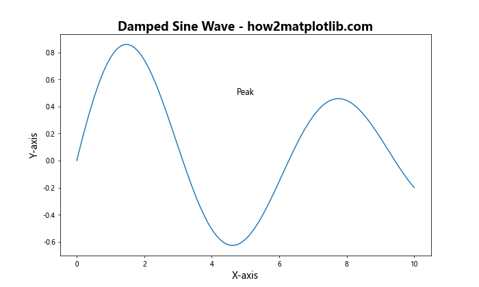 Matplotlib 文本大小设置：全面指南与实用技巧