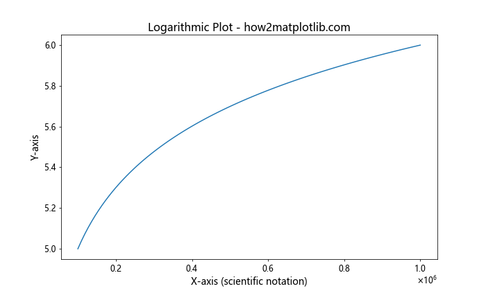 Matplotlib 文本大小设置：全面指南与实用技巧