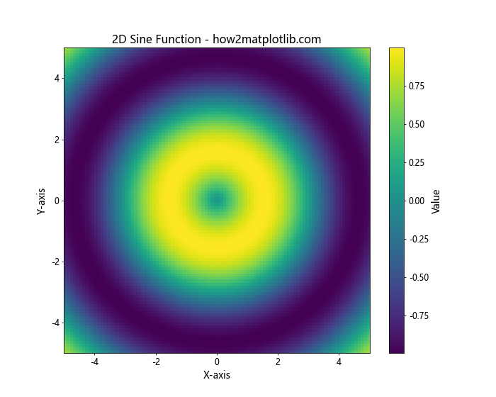 Matplotlib 文本大小设置：全面指南与实用技巧