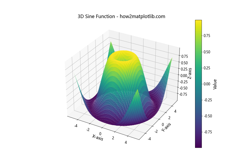 Matplotlib 文本大小设置：全面指南与实用技巧