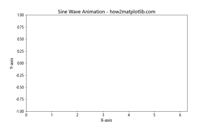 Matplotlib 文本大小设置：全面指南与实用技巧