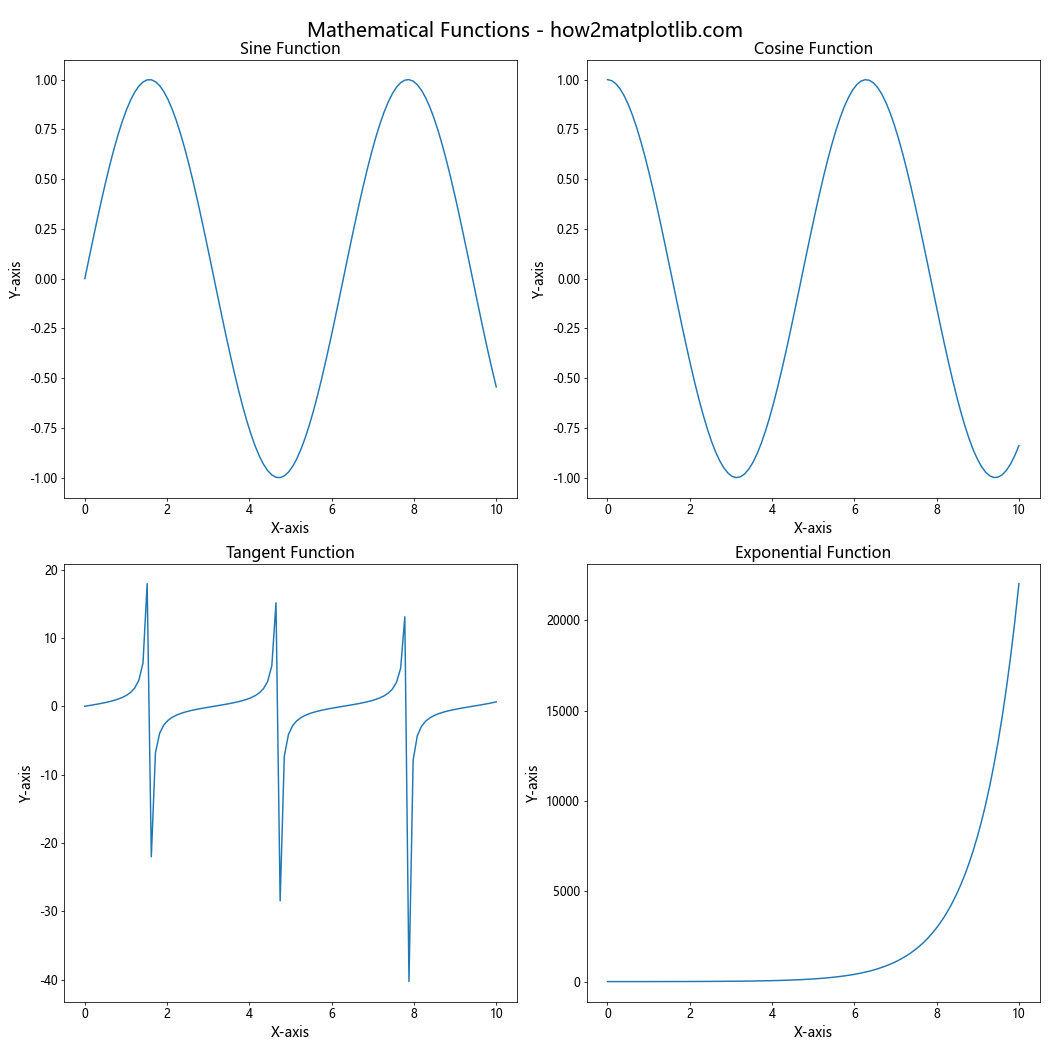 Matplotlib 文本大小设置：全面指南与实用技巧