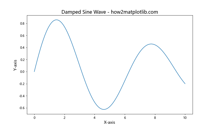 Matplotlib 文本大小设置：全面指南与实用技巧