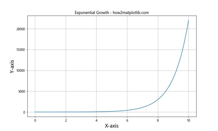 Matplotlib 文本大小设置：全面指南与实用技巧