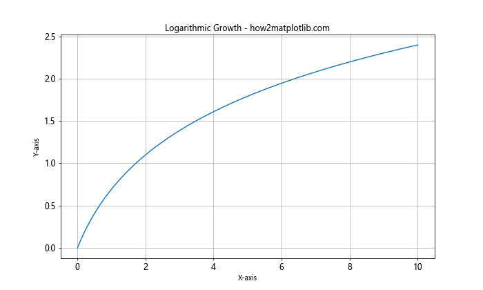 Matplotlib 文本大小设置：全面指南与实用技巧