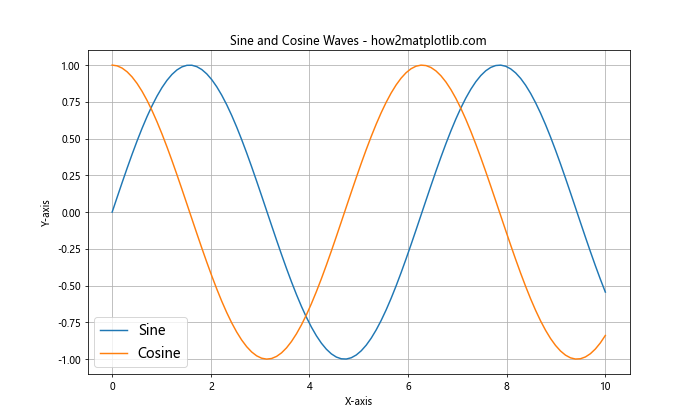 Matplotlib 文本大小设置：全面指南与实用技巧