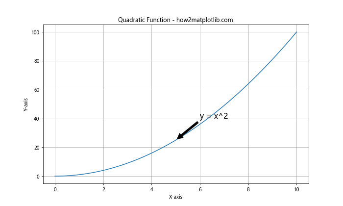 Matplotlib 文本大小设置：全面指南与实用技巧