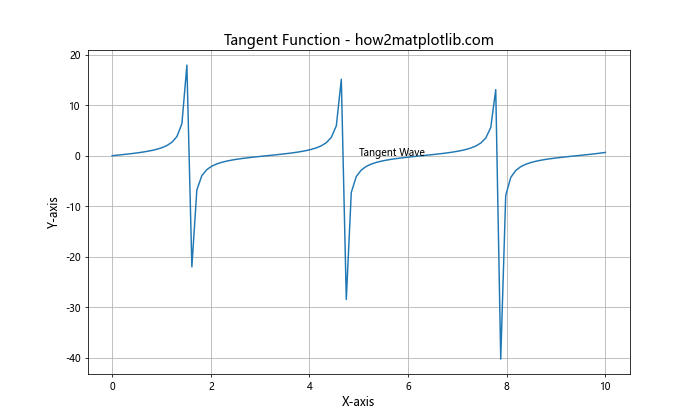 Matplotlib 文本大小设置：全面指南与实用技巧