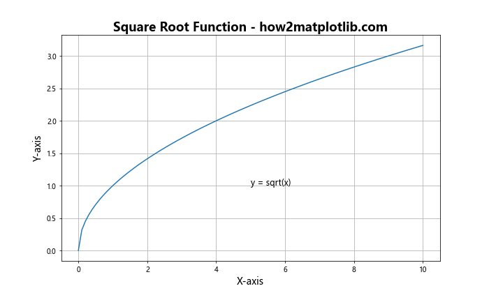 Matplotlib 文本大小设置：全面指南与实用技巧